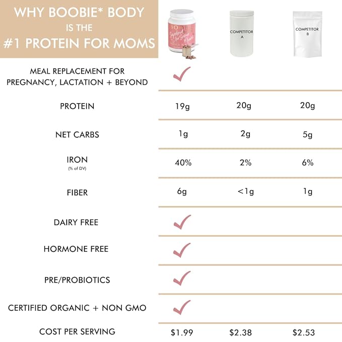 Boobie Body Superfood Protein Meal Replacement Shake, Vanilla Chai Flavor | 19g Protein | Safe For Pregnancy, Lactation, & Motherhood | Organic, Vegan, Zero Sugar, 1 Tub (20 Servings)
