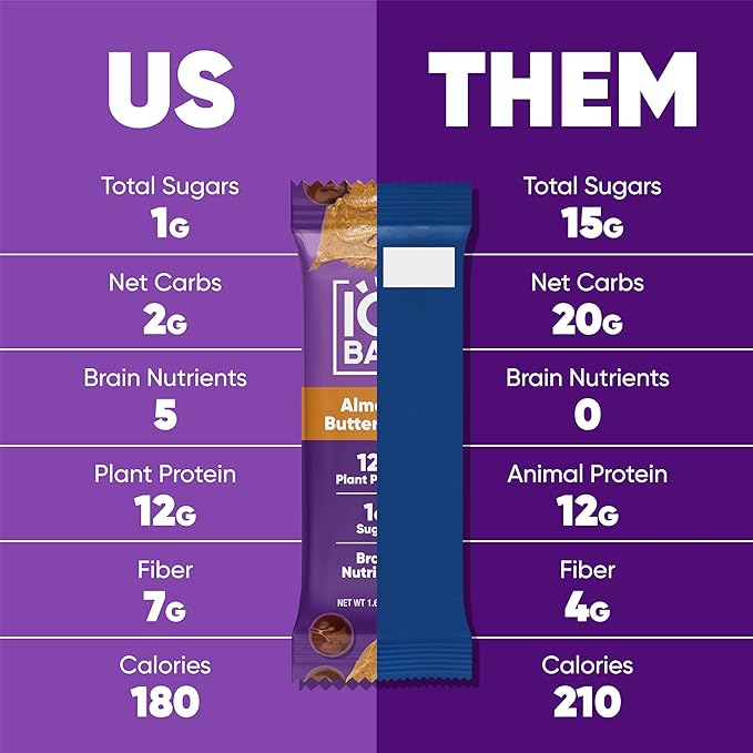 IQBAR Brain and Body Plant Protein Bars 36 Count,