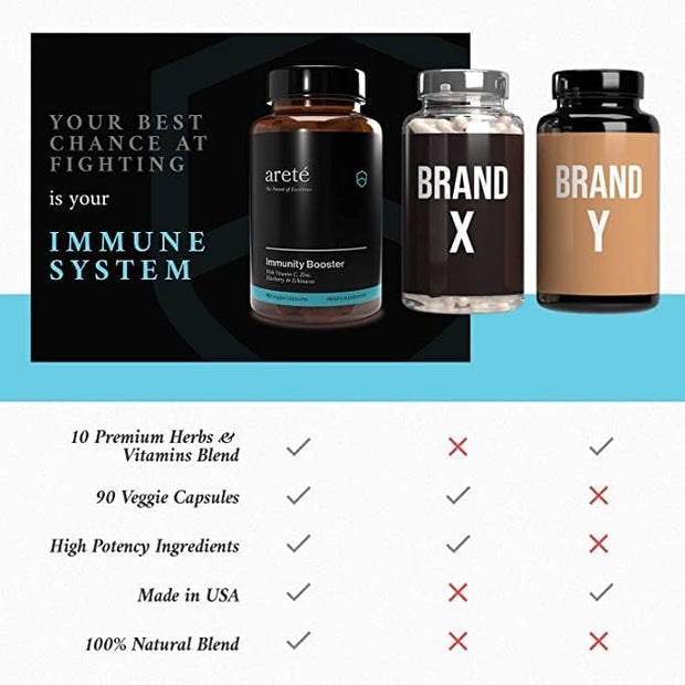 Premium Immunity Booster Supplement – 10 1 Natural 90 Capsules,