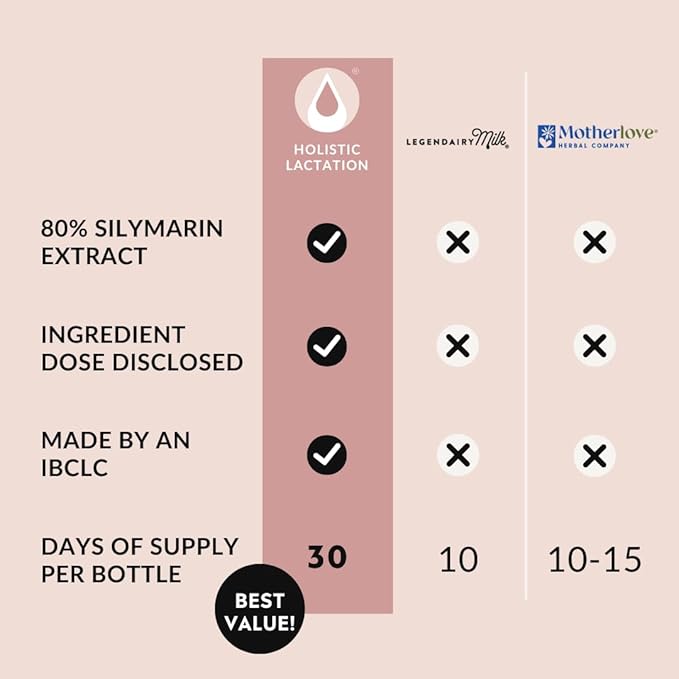 Holistic Lactation® Advanced Lactation Formula (30