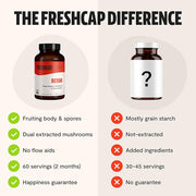 FreshCap, Organic Reishi Mushroom Capsules, 120 60 Day