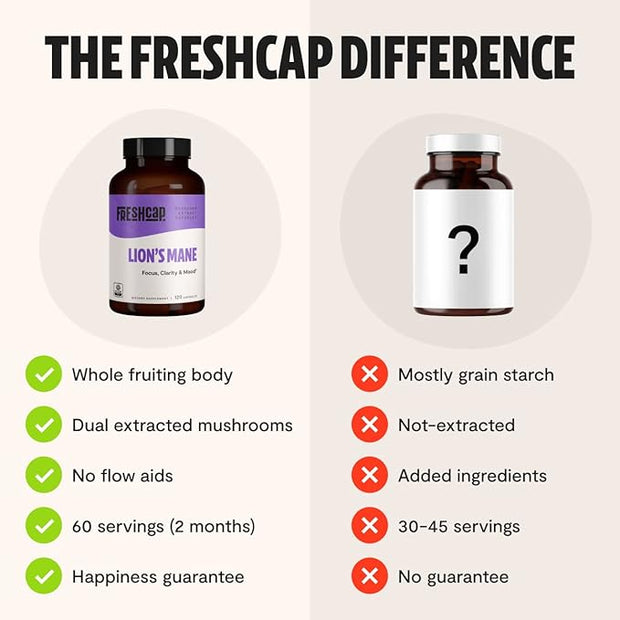 FreshCap Lions Mane Supplement Capsules (120ct)