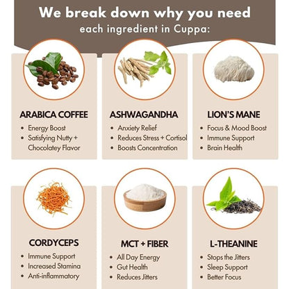 Cuppa Healthy Mushroom Insant Coffee with Lion's Mane & Ashwagandha for All Day Energy & Focus - No Crash or Jitters - Nootropics for Brain Health, Gut Health, Immunity, Stress, Memory + Mood (30 Servings, Pumpkin Spice)