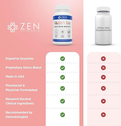 Zen Nutrients SkinVite Natural Skin Supplement for Women, Men & Teens- Hormonal Skin Treatment & Clear Skin Support Supplement - Detoxifying Vitamin for Clear Skin, Acne and Digestion Support