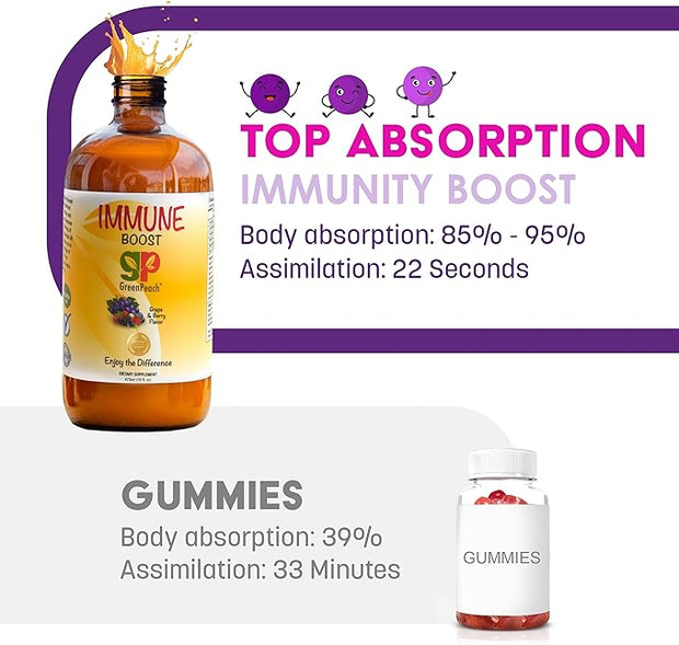 Liquid Kids Immune Support with Organic