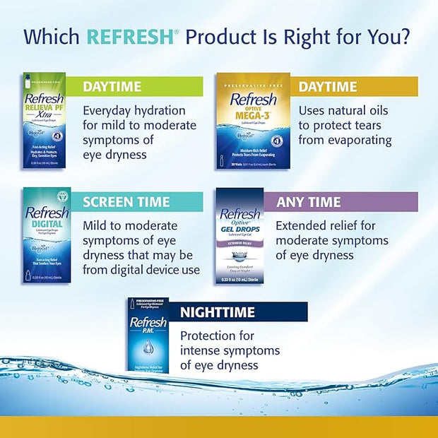 Refresh Optive MEGA-3 Lubricant Eye Drops 0.01 fl (0.4 mL), 60 Single-Use