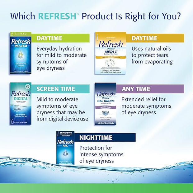 Refresh Plus Lubricant Eye Drops, Preservative 30 Count