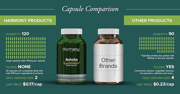Ashoka Menstrual Feminine Wellness Ayurvedic Herbal 120 Capsules