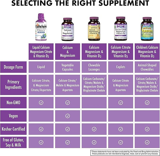 Bluebonnet Nutrition Liquid Calcium Citrate Magnesium Citrate, Vitamin D3, Bone Health, Gluten Free, Soy free, milk free, kosher, 32 Servings, Lemon Flavor, 16 Fl Oz (Pack of 1)