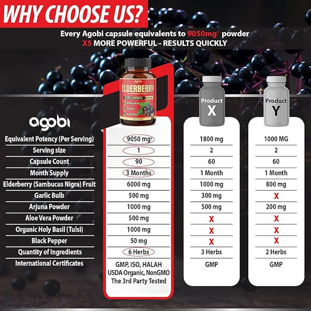 agobi Maximum Strength Elderberry Capsules 9050 mg 3 Months