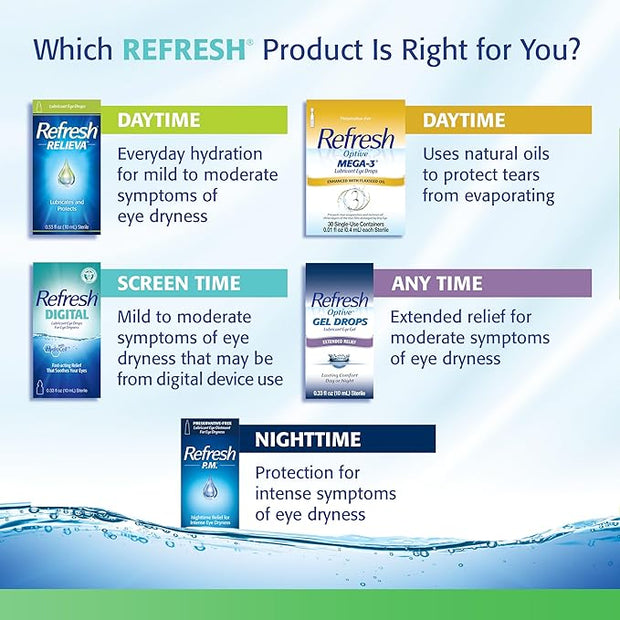 Refresh Tears, Lubricant Eye Drops, 2 .5 fl (15 ml)