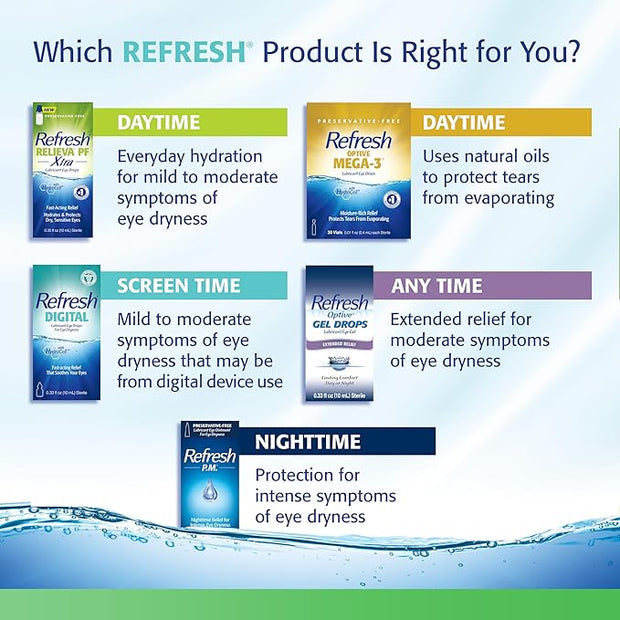 Refresh Plus Lubricant Eye Drops Preservative-Free 0.01 fl (0.4 mL), 70 Single-Use