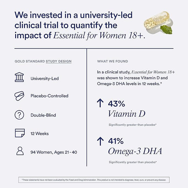 Ritual Multivitamin for Women 18+ D3 for 3 DHA, B12, Iron, 30 Day 60 Capsules