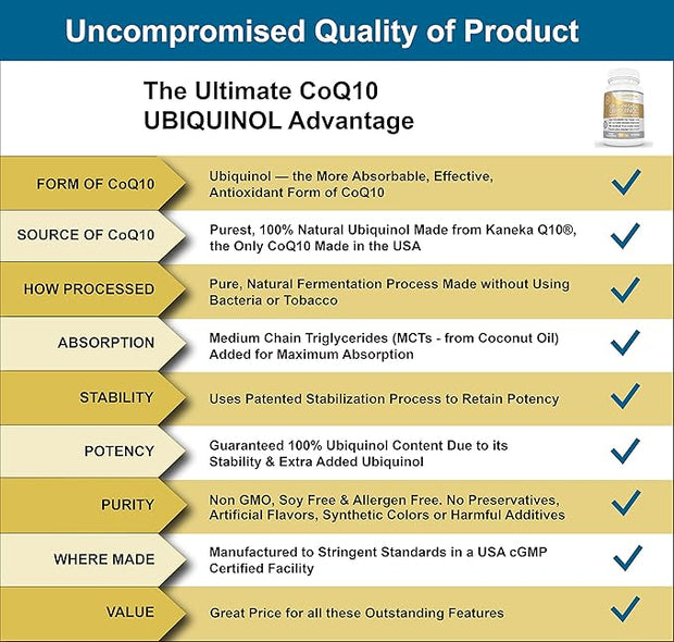 Ultimate CoQ10 UBIQUINOL 100mg - Over 4X More Effective: Maximum Absorption & Potency - Non-GMO/Soy Free - Kaneka Ubiquinol - 60 Liquid Softgels